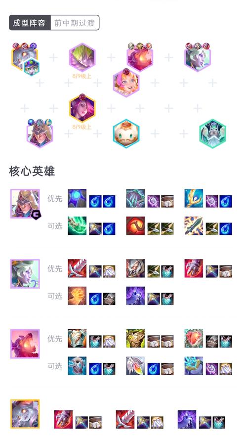 云顶之弈S7腕豪全面解析与实战指南，怒翼腕豪阵容深度介绍及实战应用策略