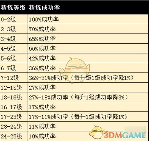 完美世界手游神谕属性提升全攻略，解锁神谕任务属性提升技巧