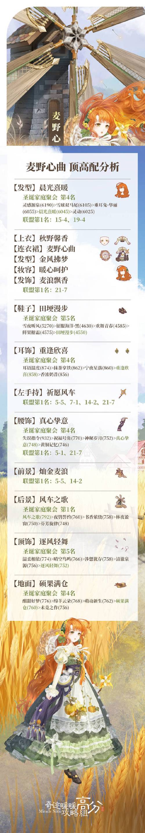 奇迹暖暖第二卷第八章第四关，沉睡的长老高分搭配全攻略