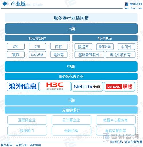 富士康崛起对手游公司数据存储与运算的深远影响，预计2024年成为全球最大服务器厂商