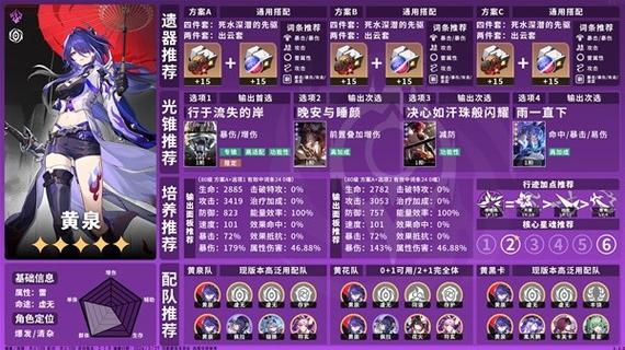 崩坏星穹铁道，黄泉与罗刹光锥抽取建议深度解析