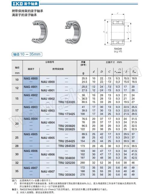 IKO CF10-1V轴承在手游设备优化中的关键作用及其尺寸参数详解