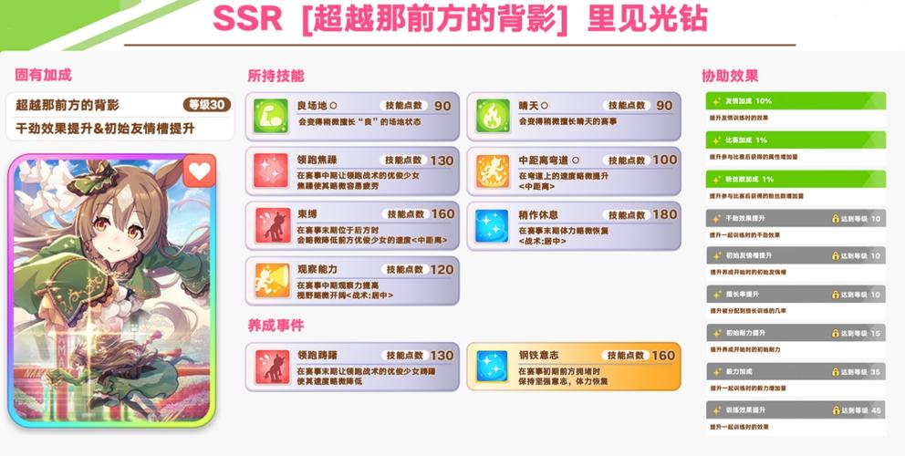 闪耀优俊少女SSR力帝王光辉协助卡深度测评攻略