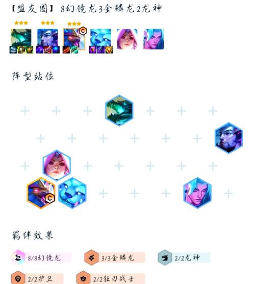 云顶之弈，深度解析龙族阵容玩法攻略