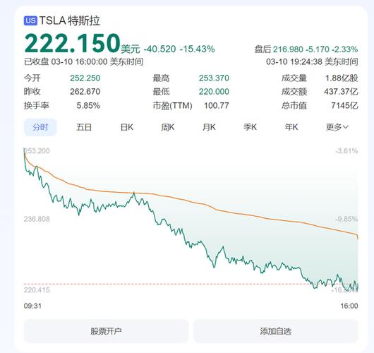特斯拉发布会后股价骤跌，市值蒸发近百亿，手游市场反应及攻略调整策略