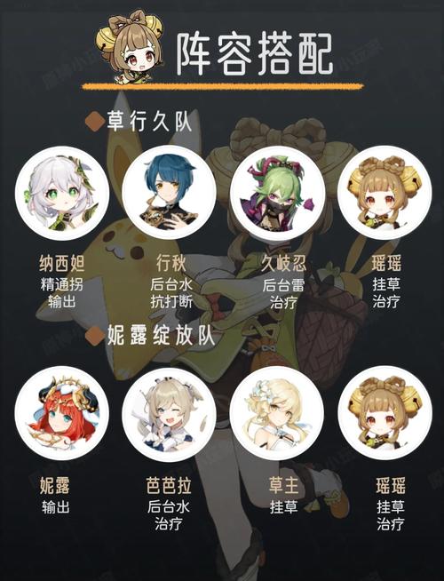 原神瑶瑶角色深度解析，圣遗物搭配推荐全攻略
