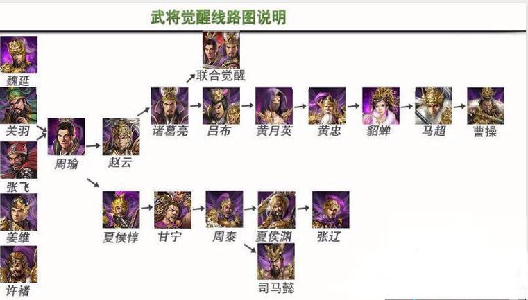 攻城掠地手游深度攻略，武将觉醒顺序全解析