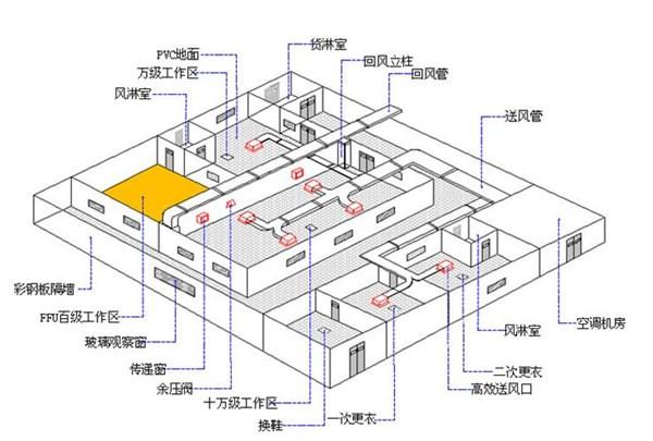 手游公司如何利用洁净室技术实现业务快速恢复