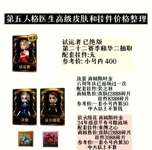 第五人格医生守护者皮肤获取全攻略