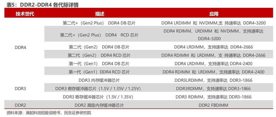 澜起科技CKD芯片助力手游行业，预计明年迎来规模应用下的性能飞跃