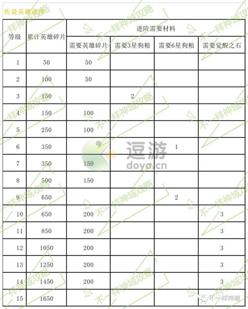 神域奇兵远征高抽出金卡概率深度剖析