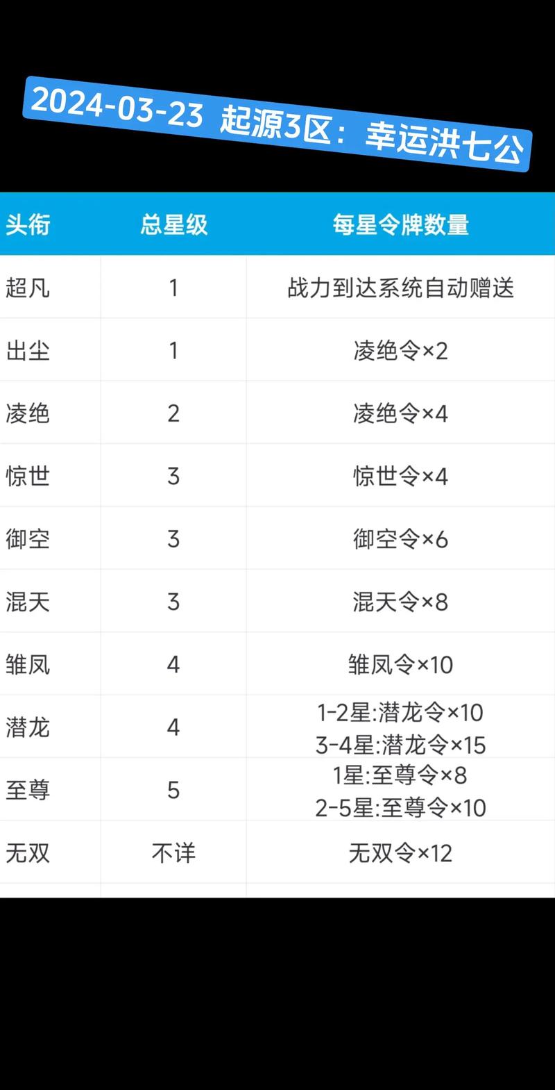 剑侠世界手游深度解析，内功系职业武器选择全攻略