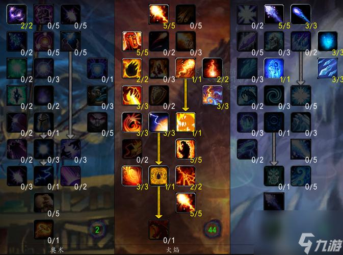 魔兽世界国服DZ PvP天赋深度解析与攻略