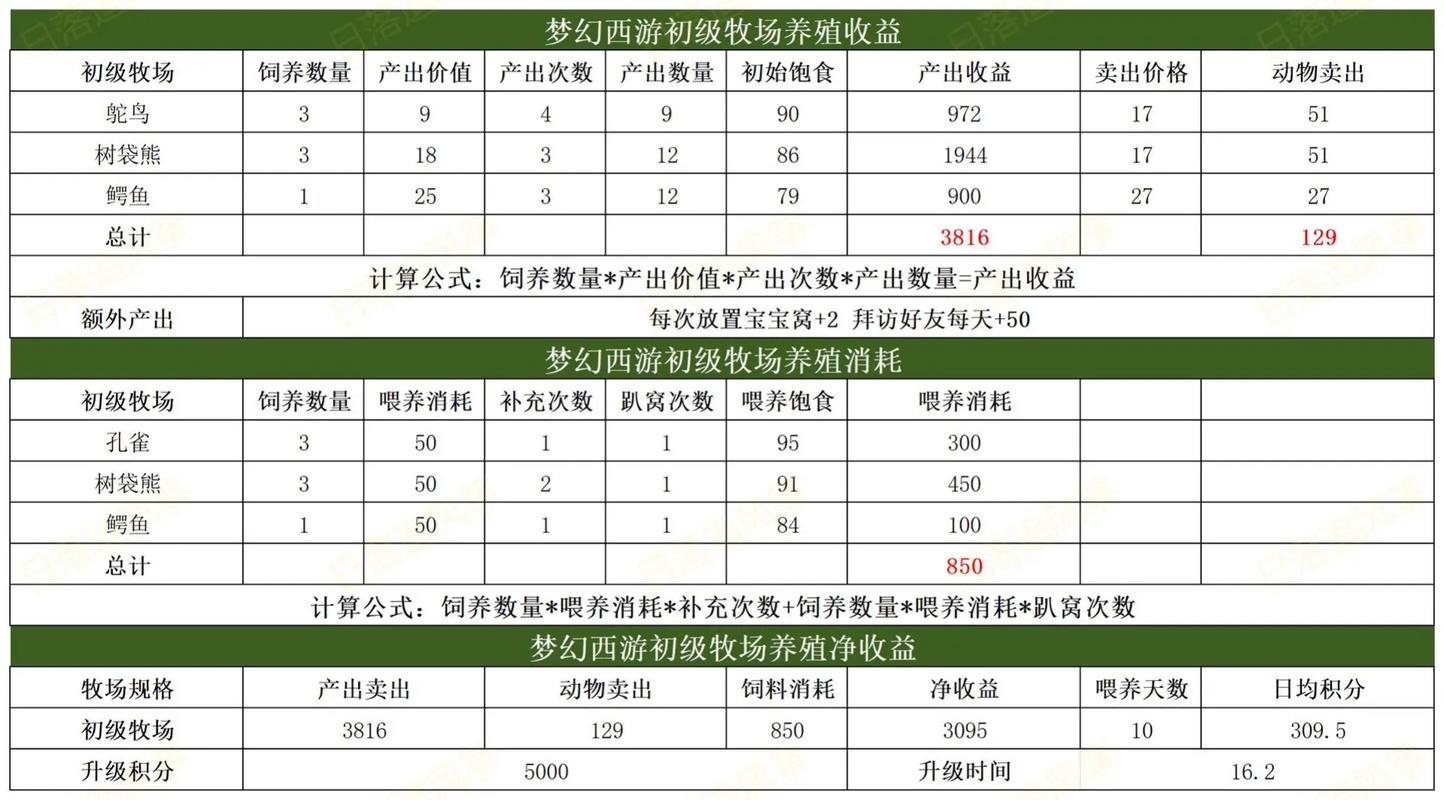梦幻西游手游牧场升级全攻略