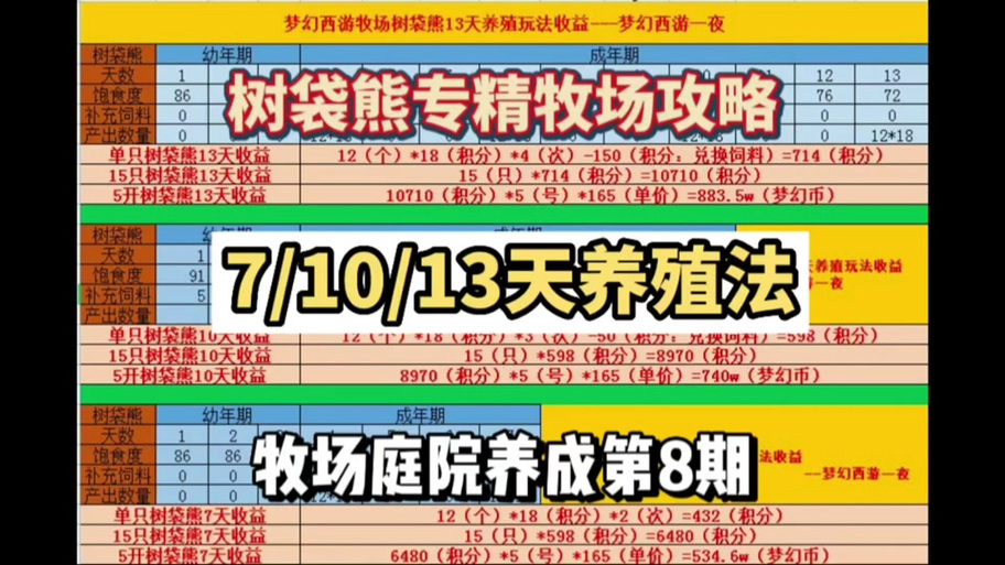 梦幻西游手游牧场升级全攻略