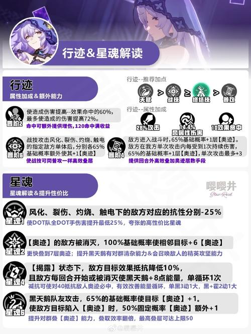 崩坏星穹铁道黑天鹅光锥选择全攻略