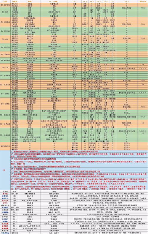 地下城堡2，黑暗觉醒攻略——揭秘暗影之盾的获取之道
