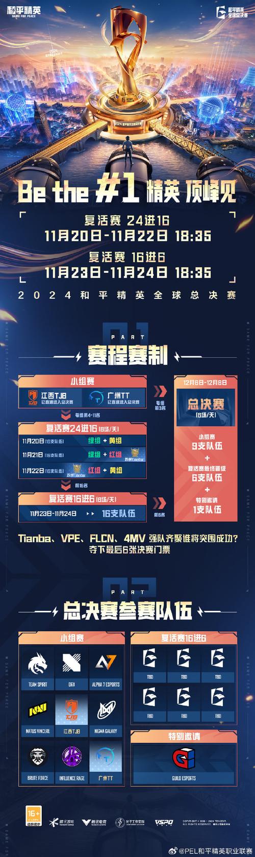 和平精英2024全球总决赛赛程全解析，DK战队登顶荣耀之巅