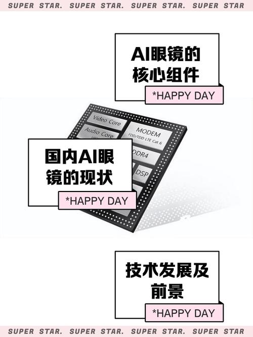AI眼镜与半导体芯片，手游市场新焦点与后市展望