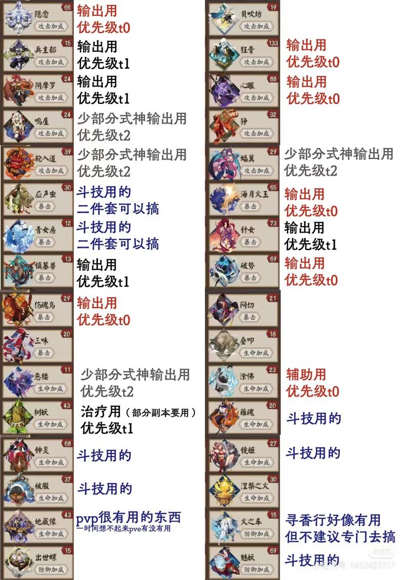 阴阳师御馔津高效御魂搭配策略全览，解锁式神潜能的终极指南