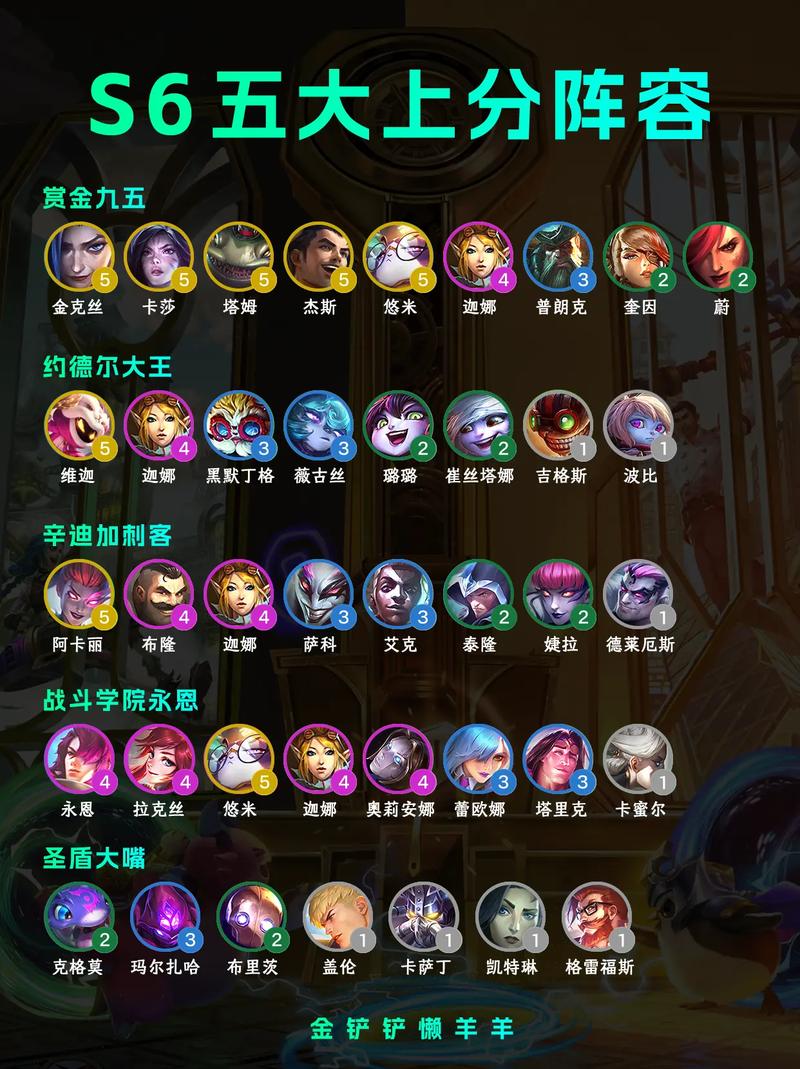 金铲铲之战S6赛季白魔保镖狙阵容搭配全攻略