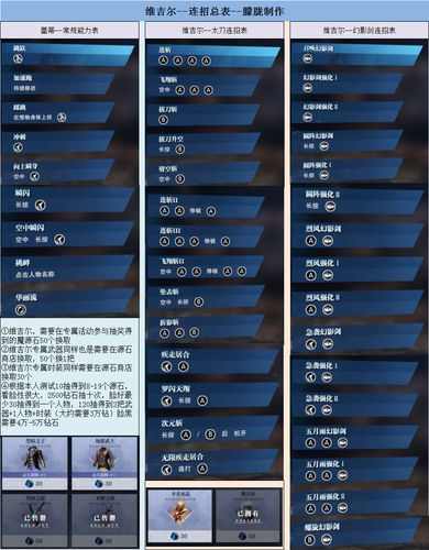 鬼泣巅峰之战人物属性强化全攻略