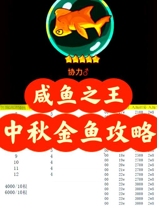 咸鱼之王7200关通关秘籍，策略与技巧并重