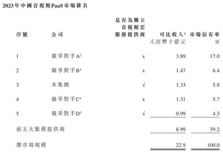 七牛智能赴港上市在即，阿里持股引发热议，新科技巨头将如何影响手游行业？