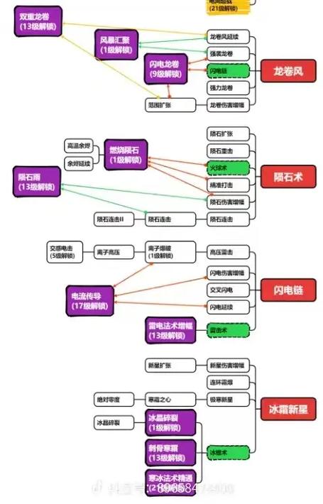 正中靶心手游物理技能全解析与攻略指南