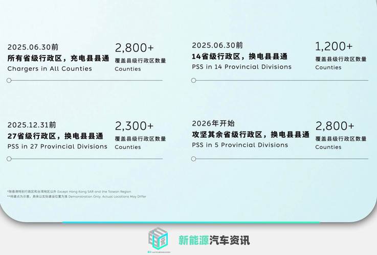 蔚来大动作引领手游玩家出行新风尚！加电县县通计划全面启动