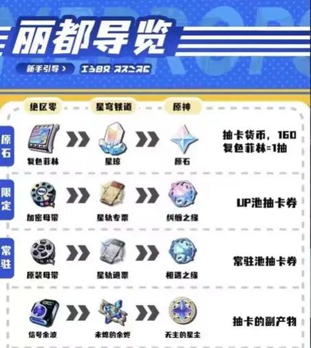 绝区零维护详解，掌握时间，畅享新版本