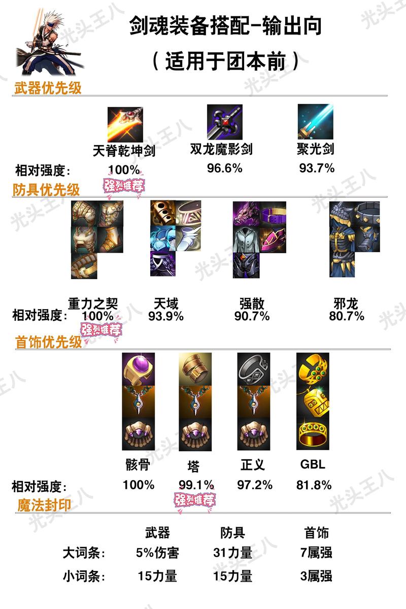 DNF玩家必看，2024最新联盟选择全攻略，助你找到最佳加入的联盟！