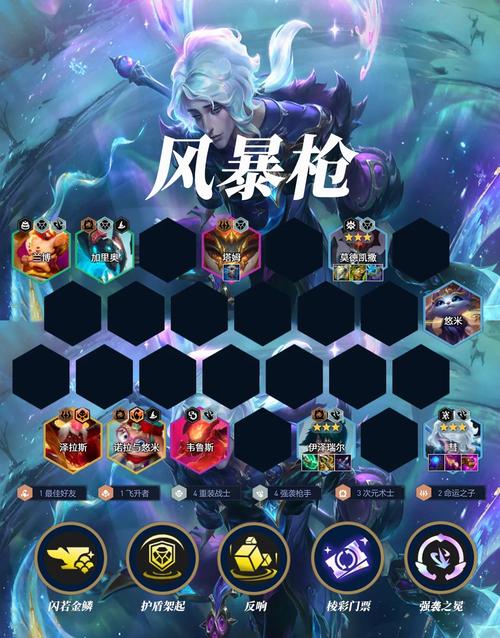 DNF玩家必看，2024最新联盟选择全攻略，助你找到最佳加入的联盟！