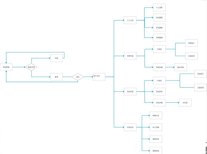 高性能Gin框架原理学习教程，手游公司的技术选型与攻略数据优化