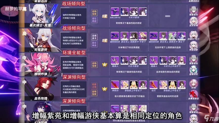 崩坏3女武神餐厅自动经营深度攻略