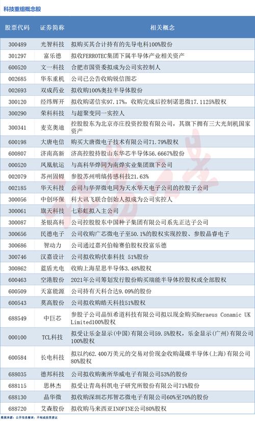 年内超十家上市公司并购重组终止,半导体企业占比过半,市场如何看待手游公司的机遇与挑战?