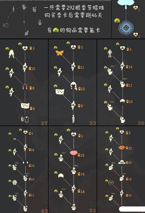 光遇破碎季毕业攻略,蜡烛所需数量全面解析