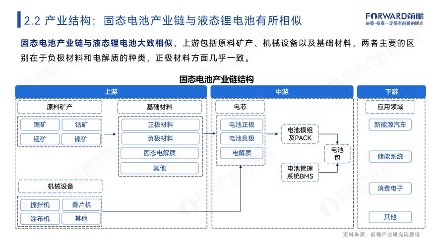 固态电池量产前夕,王炸级别新能源对手游行业的影响与隐忧