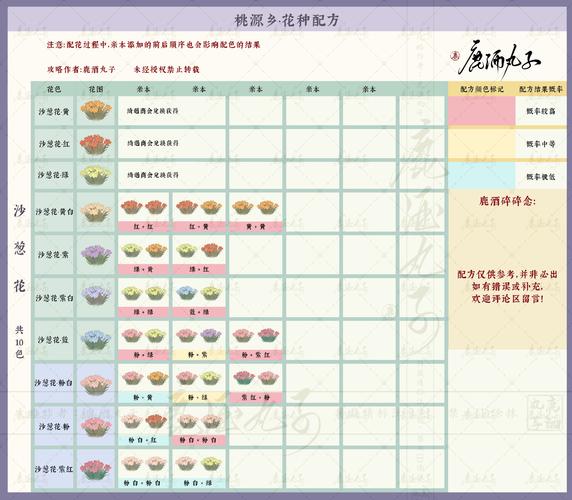 桃源深处有人家,全面解析配方表与手游攻略