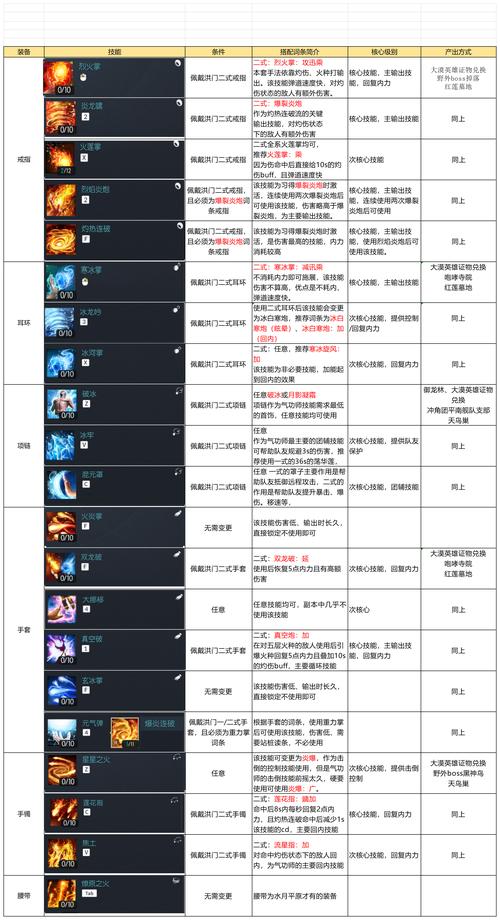 剑灵手游深度攻略，解锁所有动作的输入文字与战斗艺术