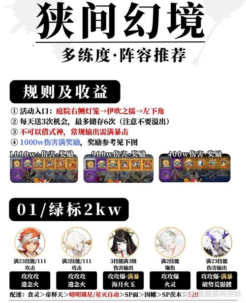 幻境旅者新手阵容配队深度攻略详解