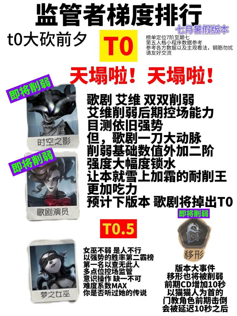 第五人格，从一阶监管到巅峰七阶的监管者成长之路