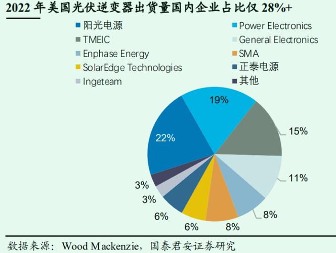 阳光电源回应美国关税，手游公司如何应对光伏产品关税变动