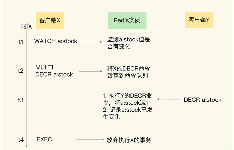 Redis的这十大设计，助力手游公司打造卓越攻略数据系统