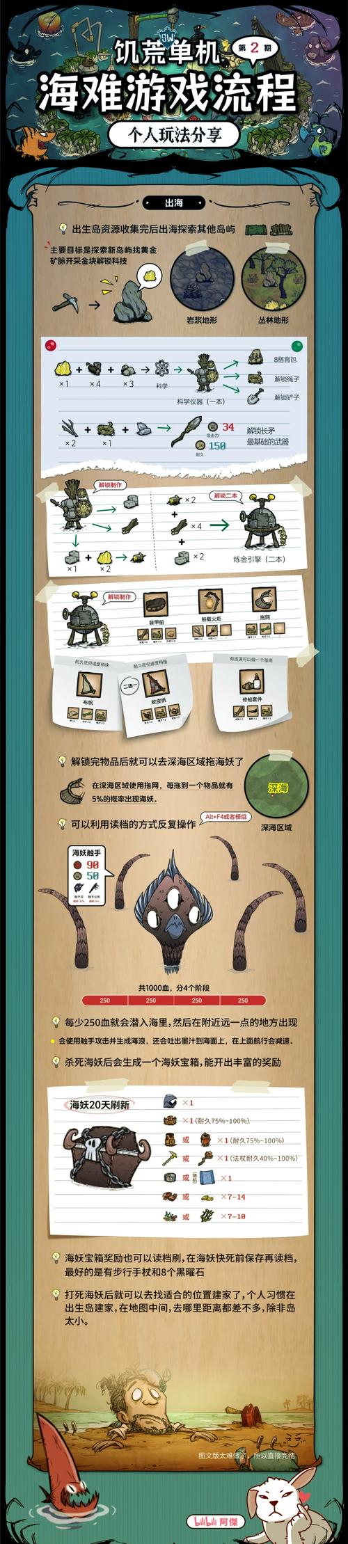 饥荒船难深度攻略，鲨齿王冠的奇妙作用与全面解析
