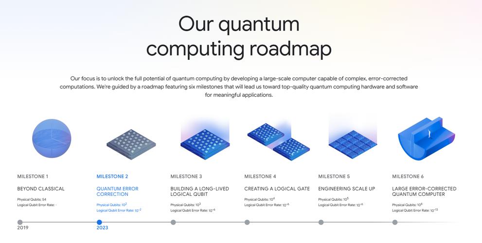 英伟达与谷歌合作，手游公司如何期待量子计算设备设计加速