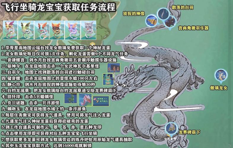 探索创造与魔法世界，揭秘龙的饮食奇妙奥秘深度攻略