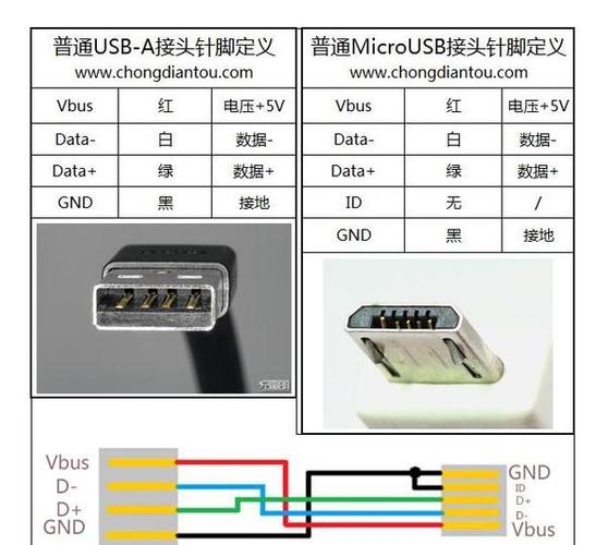 Micro USB接口与手游世界的连接，对比其他USB接口的游戏体验