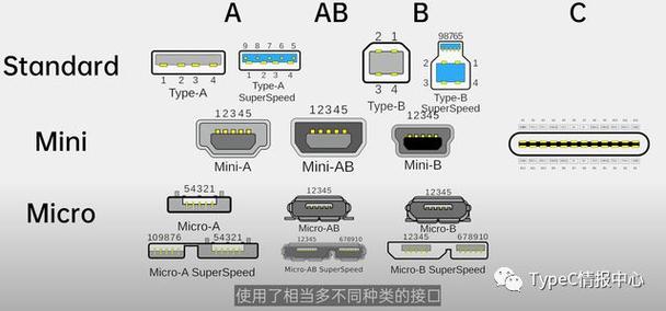 Micro USB接口与手游世界的连接，对比其他USB接口的游戏体验