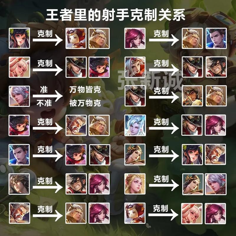 王者荣耀怎么对线孙策？克制孙策玩法思路全面分享